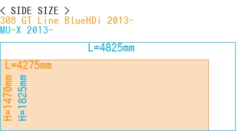 #308 GT Line BlueHDi 2013- + MU-X 2013-
